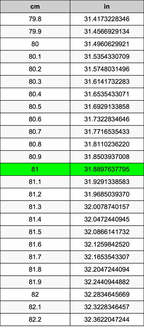 81cm in inches|Convert 81 Centimeters to Inches